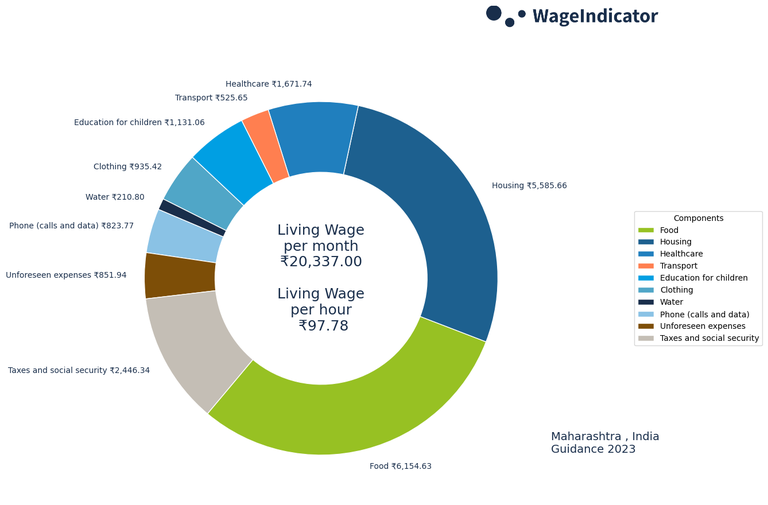 Living Wage_Maharashtra.png